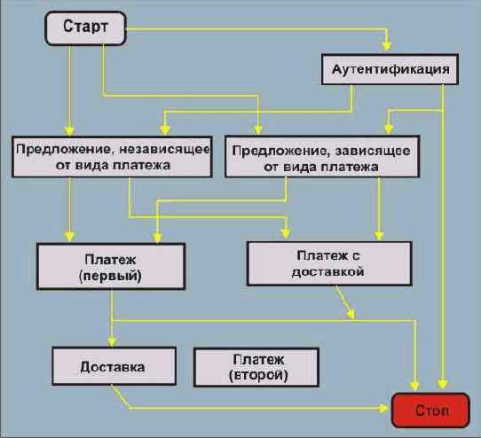 Базовая транзакция депозита