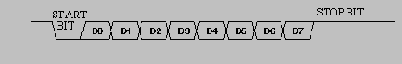 DiagUART.gif (1878 bytes)