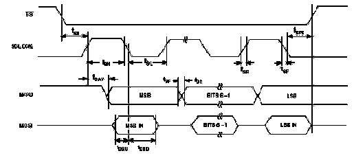 DiagSPI.gif (4889 bytes)