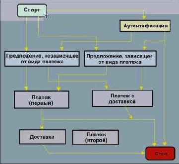 Базовая транзакция покупки