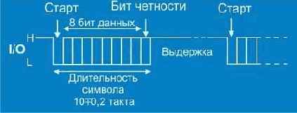 Смарт-карты EMV