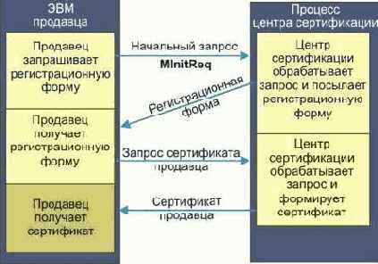     SET