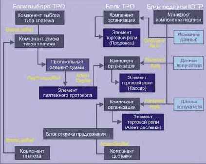 подписи IOTP