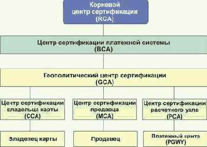 Оттиски (Thumbprints)