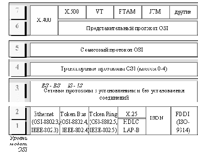  OSI
