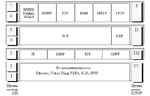  TCP/IP