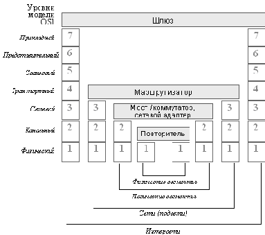        OSI